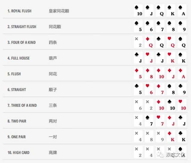 扑克德州扑克线上_大盲注小盲注_Poker庄家位置