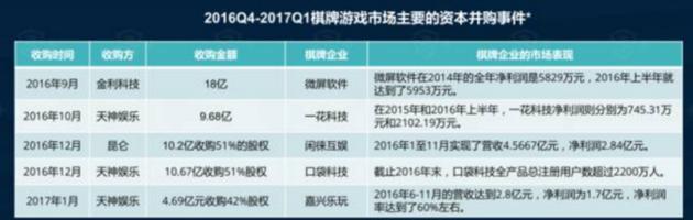 德州扑克哪个平台出名_游戏版号冻结 腾讯天天德州退市 棋牌游戏监管趋严