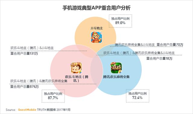 斗地主电竞化改造_JJ斗地主中的德州扑克怎样打_斗地主电竞赛事公平性