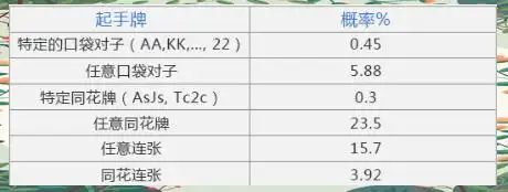 德州扑克位置策略_德州扑克玩法介绍_德州扑克位置起手牌