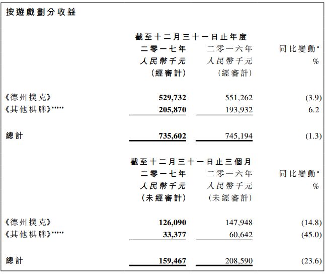 手游赌博链_手机 德州扑克 转分_德州手游暗藏赌局骗局
