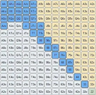 德州扑克 淘汰赛_起手牌选择技巧_德州扑克弃牌策略