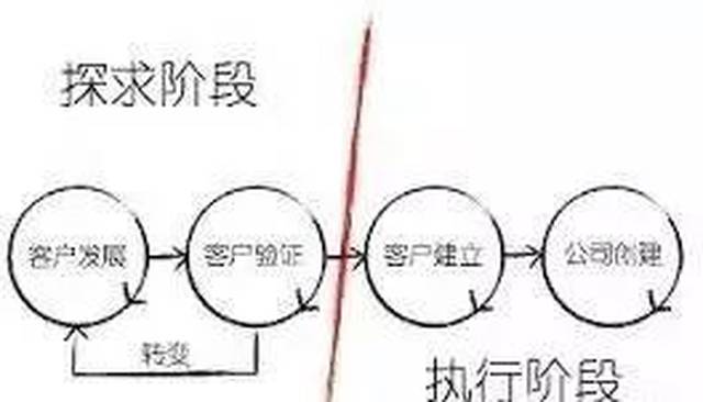 创业决策_德州扑克怎么报名_德州扑克训练