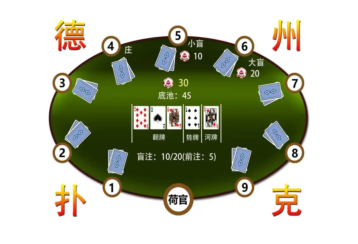 德州扑克伙牌怎么打_扑克游戏规则_发牌步骤详解