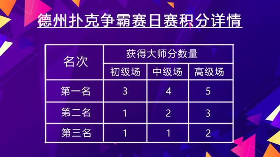 德州扑克月度争霸赛详情_WCAA2021绿色德扑赛事_德州扑克怎么报名
