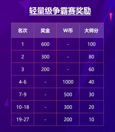 德州扑克怎么报名_德州扑克月度争霸赛详情_WCAA2021绿色德扑赛事