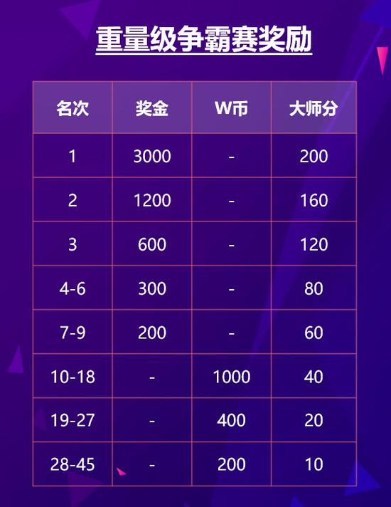 WCAA2021绿色德扑赛事_德州扑克怎么报名_德州扑克月度争霸赛详情