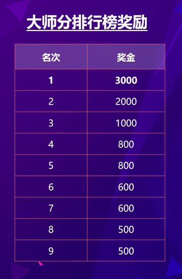 德州扑克怎么报名_德州扑克月度争霸赛详情_WCAA2021绿色德扑赛事