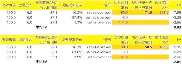 德州扑克手牌AA概率_小对子买set概率数据_德州扑克小对子买set策略分析