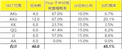 小对子买set概率数据_德州扑克小对子买set策略分析_德州扑克手牌AA概率