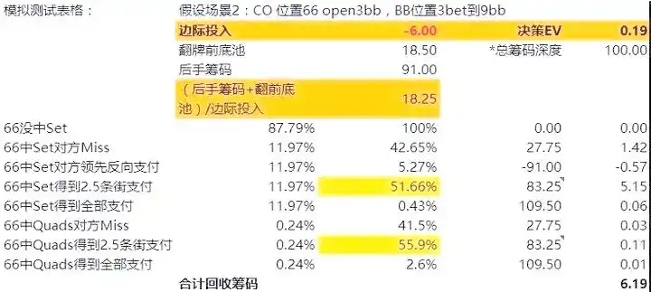 小对子买set概率数据_德州扑克手牌AA概率_德州扑克小对子买set策略分析