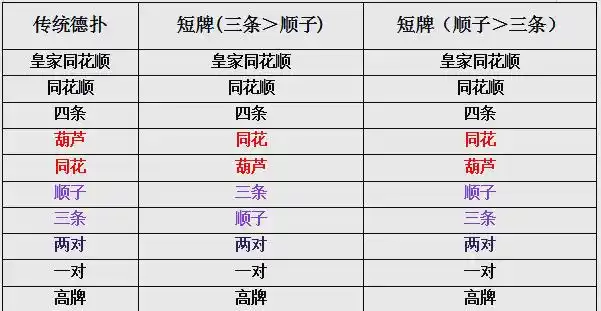 短牌德扑 牌型概率变化 翻牌前胜率_德州扑克手牌AA概率_短牌德扑 牌型变更 策略分析