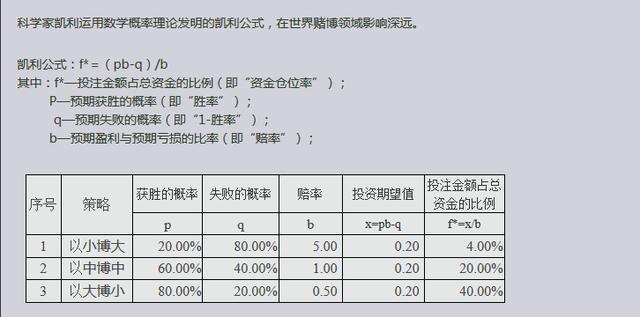 交易概率赔率策略_交易试错赔率优势_德州扑克资金波动