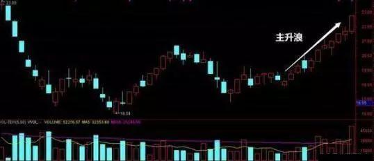 交易试错赔率优势_交易概率赔率策略_德州扑克资金波动