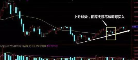 交易试错赔率优势_德州扑克资金波动_交易概率赔率策略