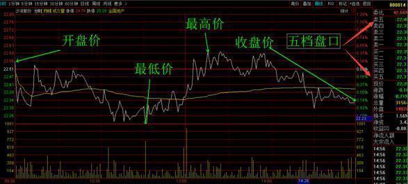 交易概率赔率策略_德州扑克资金波动_交易试错赔率优势