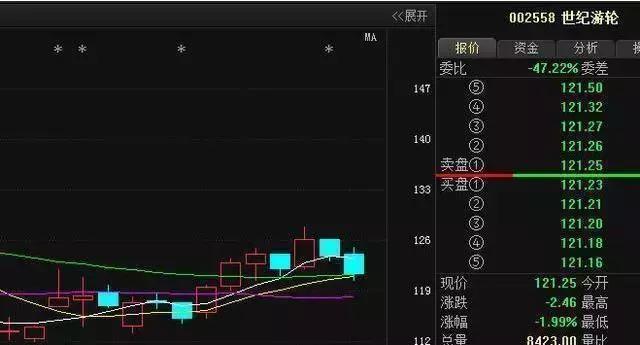 德州扑克资金波动_交易概率赔率策略_交易试错赔率优势