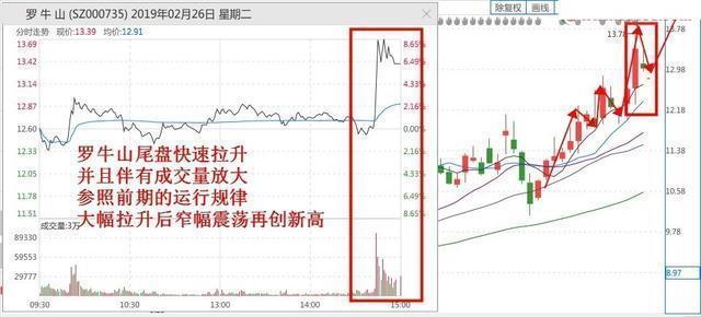 交易概率赔率策略_交易试错赔率优势_德州扑克资金波动