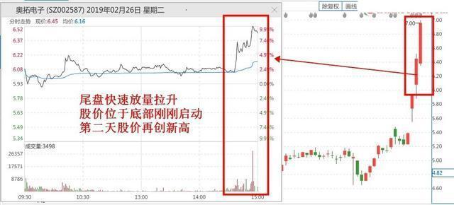 德州扑克资金波动_交易概率赔率策略_交易试错赔率优势