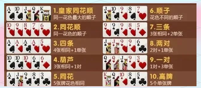 德州扑克各种牌型排列顺序_德州扑克牌型大小顺序_德州扑克a最大吗