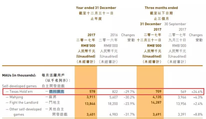 联众棋牌赌博案_德州扑克平台涉赌调查_联众德州扑克比赛