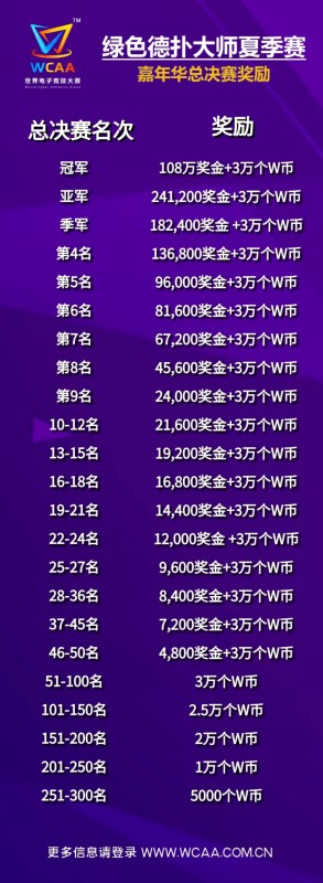德州扑克大师分有什么用_德州扑克大师分有什么用_德州扑克大师分有什么用