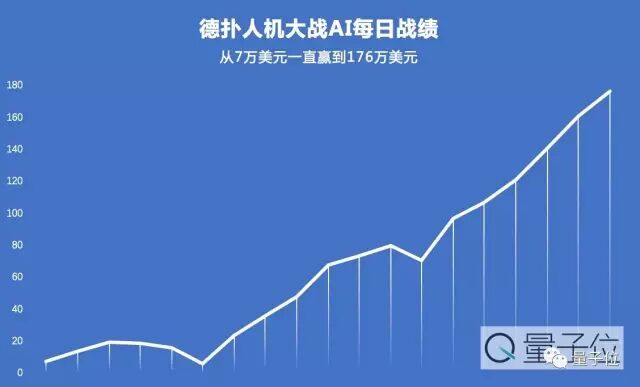 德州扑克十大诈唬_德州扑克十大诈唬_德州扑克十大诈唬