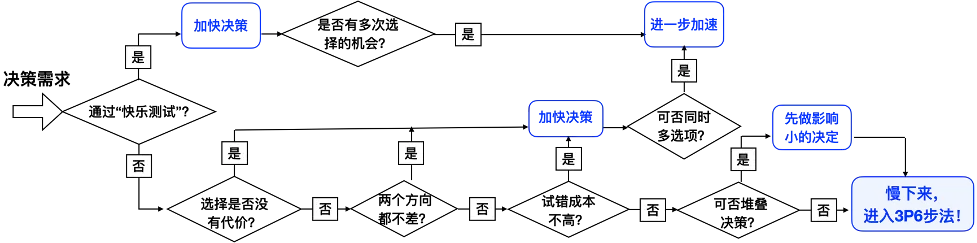 如何复盘德州扑克_如何复盘德州扑克_如何复盘德州扑克