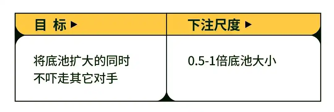 翻牌前下注技巧_德州扑克慢打_德州扑克下注策略