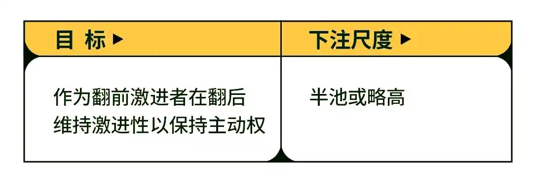 德州扑克慢打_翻牌前下注技巧_德州扑克下注策略