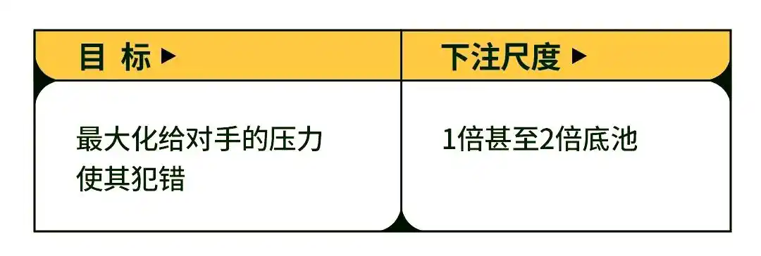 翻牌前下注技巧_德州扑克慢打_德州扑克下注策略