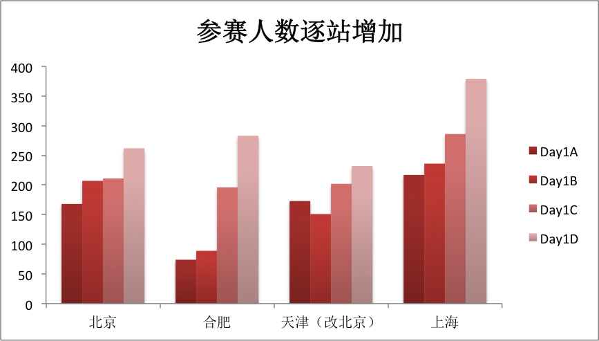 德州扑克vs桥牌_桥牌斗地主竞技扑克赛事_中国扑克巡回赛