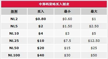 扑克初学者资金管理_扑克中筹码策略_德州扑克大筹码