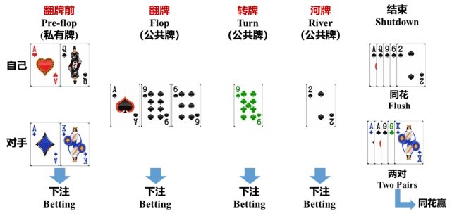 德州扑克深度_AlphaHoldem 端到端强化学习_AlphaHoldem