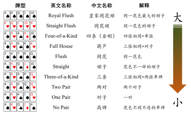 AlphaHoldem 端到端强化学习_德州扑克深度_AlphaHoldem