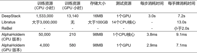 德州扑克深度_AlphaHoldem 端到端强化学习_AlphaHoldem