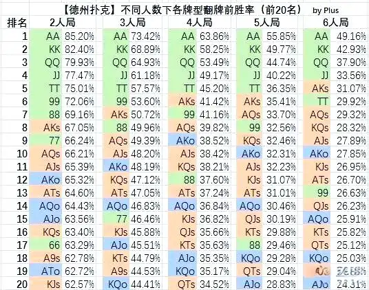 德州扑克 花色大小_德州扑克 花色大小_德州扑克 花色大小