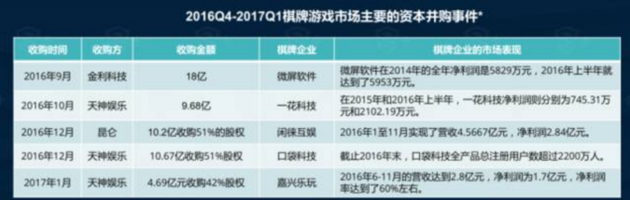 jj德州扑克上不去了_游戏版号冻结 腾讯天天德州退市 棋牌游戏监管趋严
