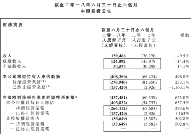 jj德州扑克上不去了_游戏版号冻结 腾讯天天德州退市 棋牌游戏监管趋严