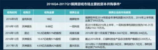 棋牌游戏监管_德州扑克服务器_天天德州退市
