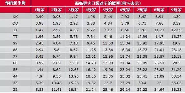 德州扑克技巧策略_jj德州扑克盲注_位置优势与牌力判断