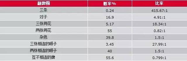 位置优势与牌力判断_德州扑克技巧策略_jj德州扑克盲注