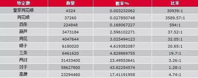德州扑克技巧策略_jj德州扑克盲注_位置优势与牌力判断