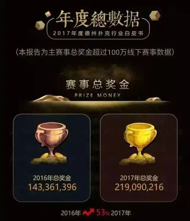联众德州扑克客户端_中国德州扑克产业现状_德州扑克涉赌风波
