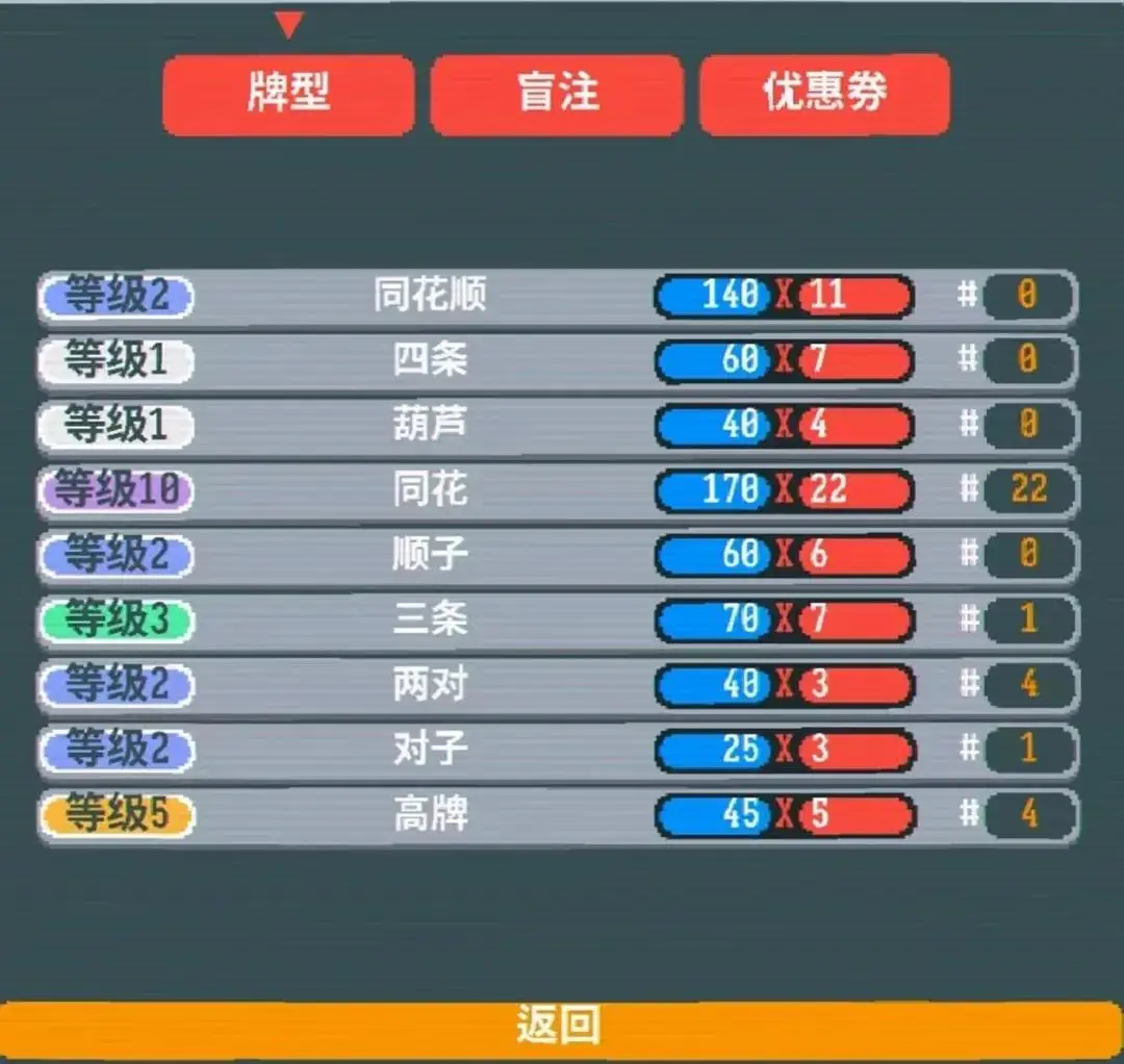 小丑牌 构筑Rogue游戏 Rogue² 德州扑克变体_德州扑克 花色