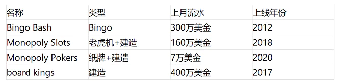 传统大富翁玩法的桌游_德州扑克游戏赚钱_大富翁玩法与其他玩法融合的游戏
