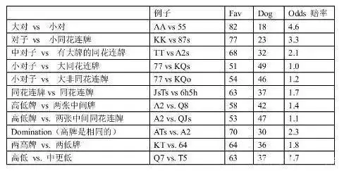 德州扑克锦标赛策略_德州扑克最读牌_小绿皮书策略