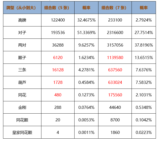 大牌德州扑克6+规则_德州扑克n是什么意思_短牌德州扑克