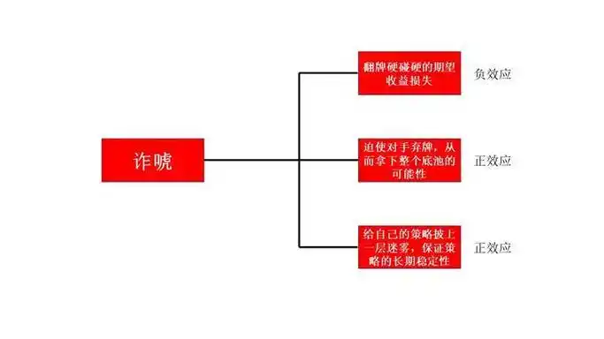 加注策略对抗limper_德州扑克 压制_德州扑克limp应对技巧