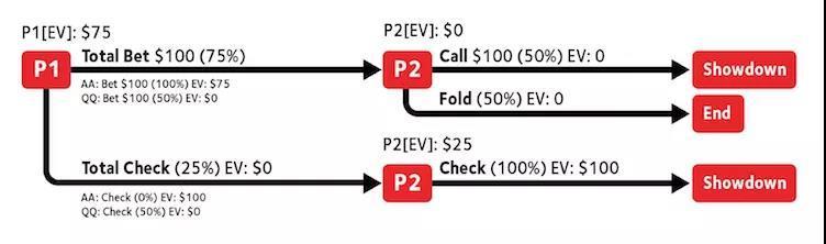 acevedo poker theory _poker hand range strategy _德州扑克gto